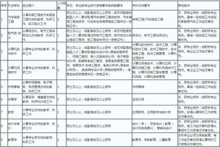 鄂尔多斯人事考试网官网