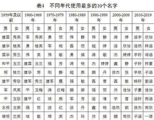 中国人名字字最多的是几个字