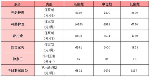 住家保姆的价格