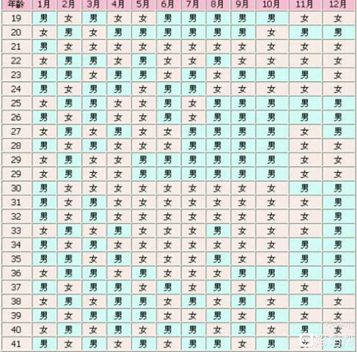 2019年11月11号怀孕什么时候生