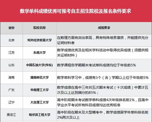 兰州大学自主招生报名系统官网