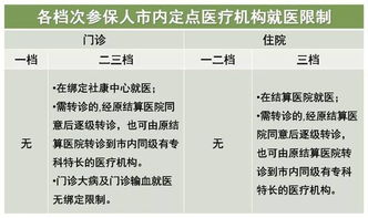 看牙病能用医疗保险报销吗