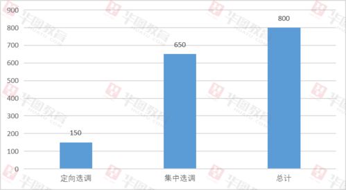 国内男女比例