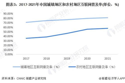 国内男女比例