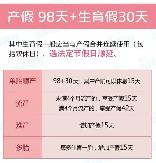 上海产假多少天2020年二胎