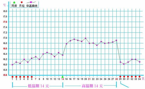 手指也能测出排卵期吗