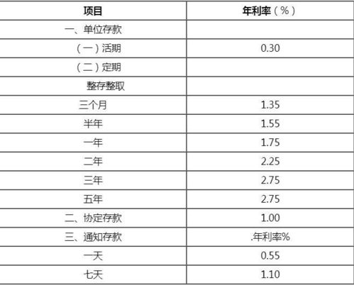 美元存一年利息是多少