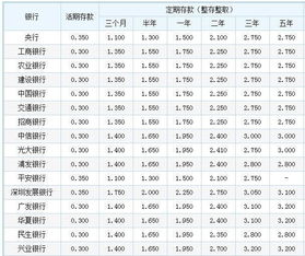 美元存一年利息是多少