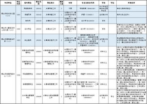 临夏州编制网