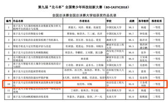 南京信息工程大学教务处长