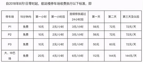 工伤护理费多少钱一天啊