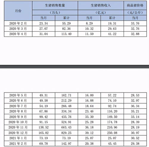 2019年5月7日怀孕什么时候生