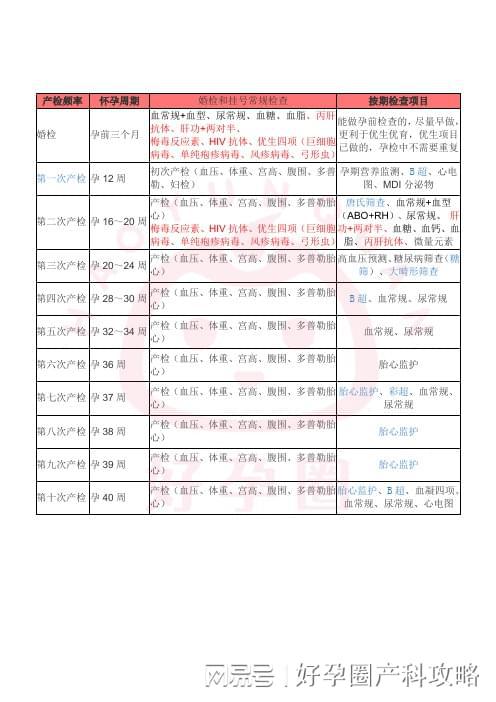 2019年5月7日怀孕什么时候生