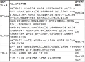 华东理工大学自主招生报名系统官网