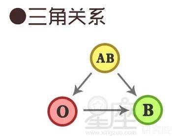 A型血的特点?