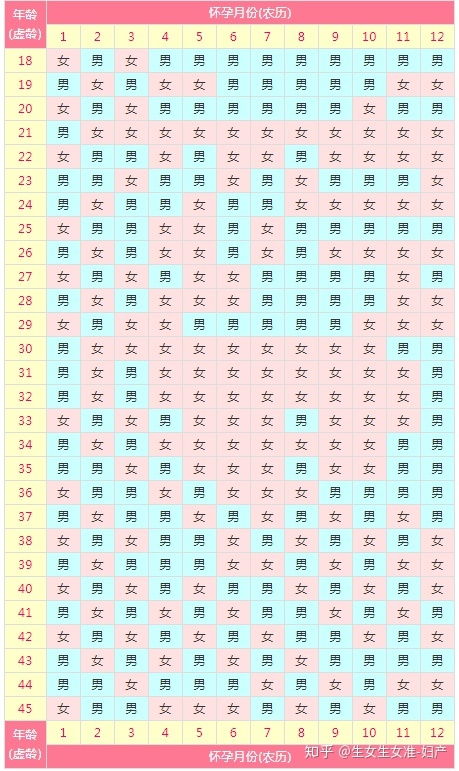 2018年8月22号受孕几时生