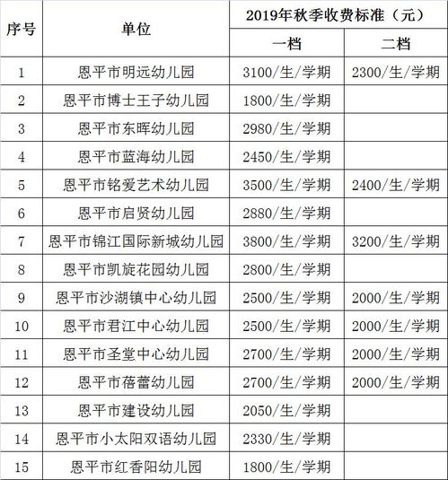 成都国奥村双语幼儿园收费