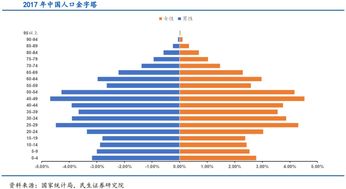 中国90后的男女比例是多少？