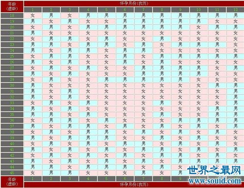 生男生女的科学方法