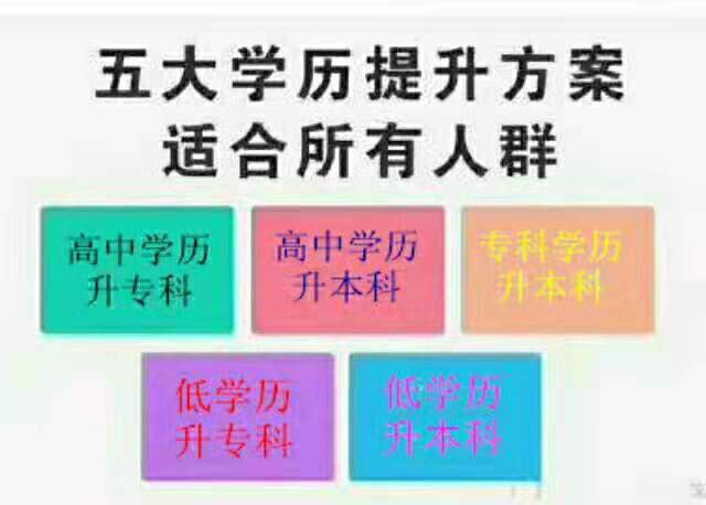 三亚自考官网报名入口