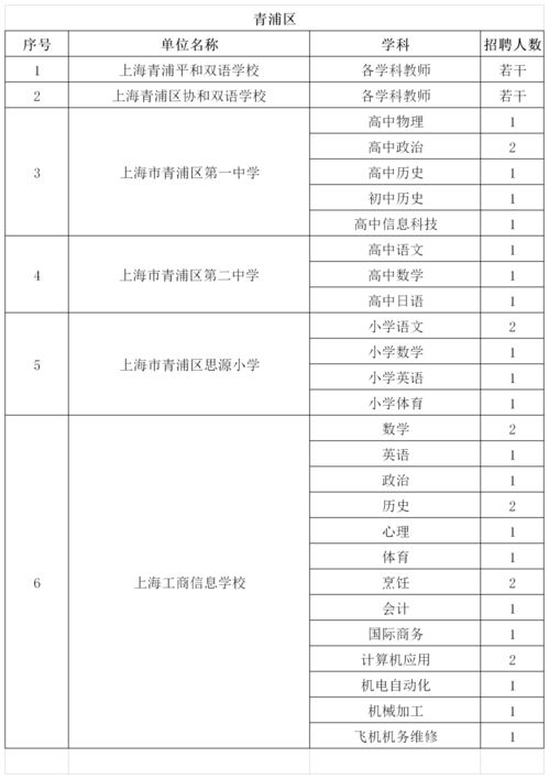 上海师范大学就业信息网官网