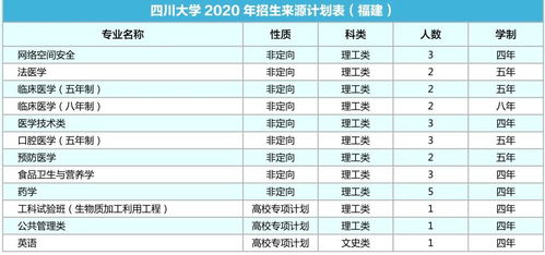 成都高考报名网址登录