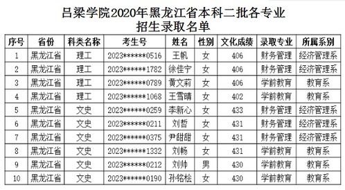 吕梁学院就业信息网官网