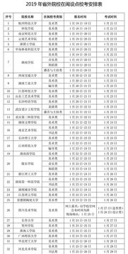 福建高考报名网址登录