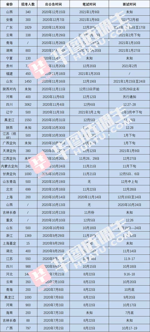 厦门大学就业信息网官网