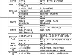 盐城监理工程师报名网站