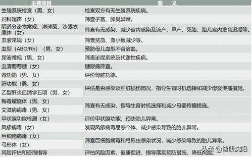 母婴健康素养55条