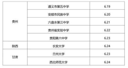 克拉玛依咨询工程师报名网站