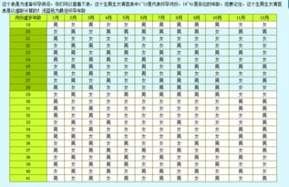 清宫表那个虚岁怎么算