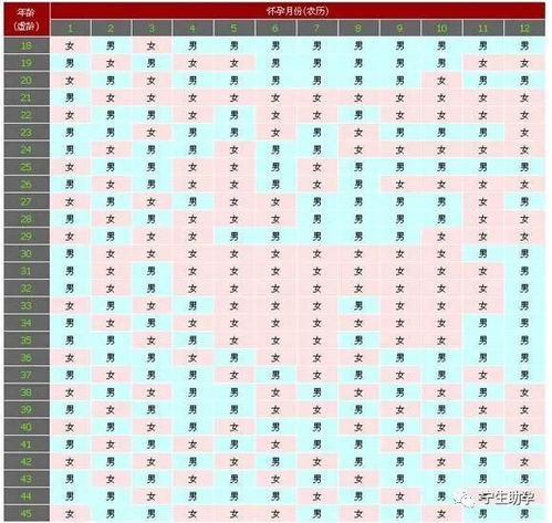 2012年清宫图准吗？