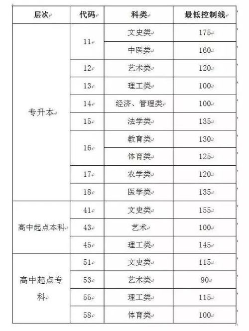 泰州成人高考录取查询网官网