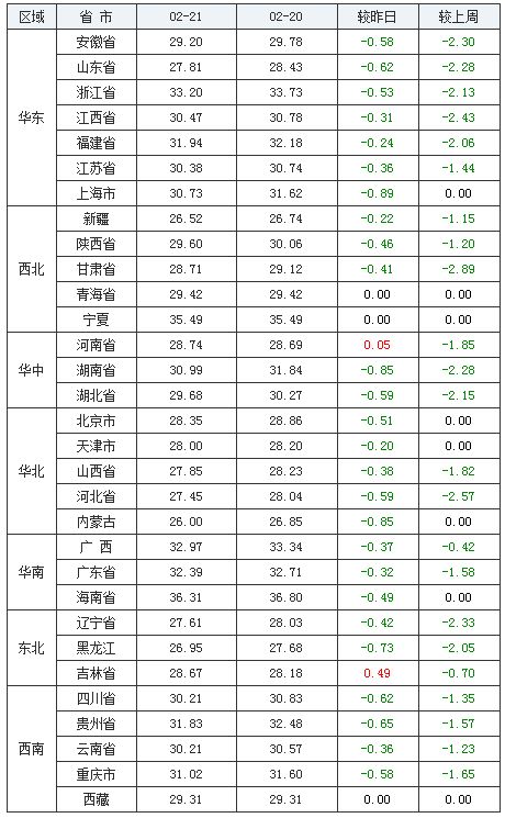 2019年2月21日出生