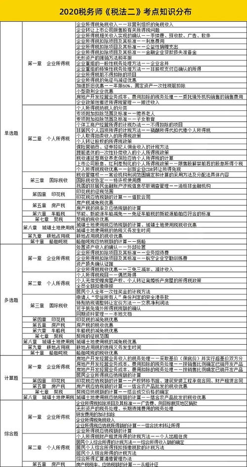 减少不必要的考核