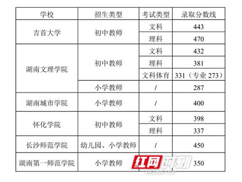 怀化高考报名网址查询