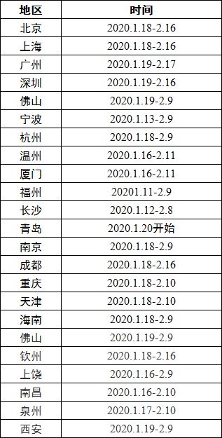 世界各国的新年日期是什么？