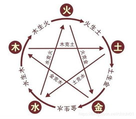 五行缺木喜神为火开服装公司求起名字