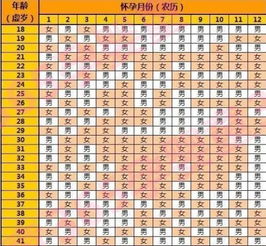 今天刚发现怀孕查清宫图应该查2016年还是2017年