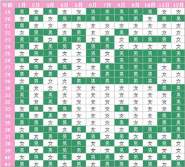 今天刚发现怀孕查清宫图应该查2016年还是2017年