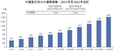 为什么医生建议单胚胎移植