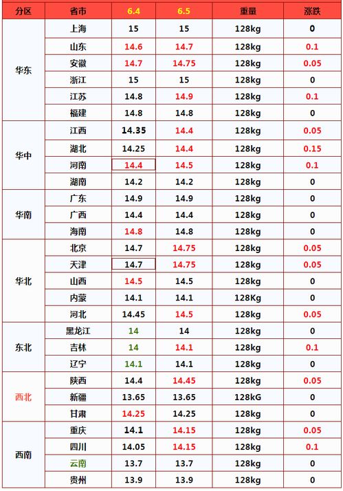 2019年5月29日出生男孩