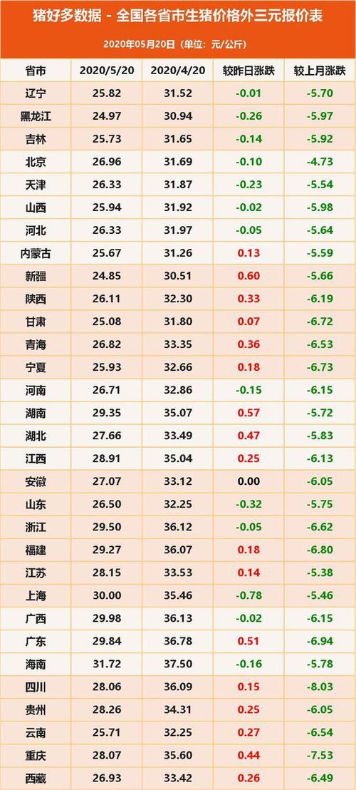 2019年5月29日出生男孩