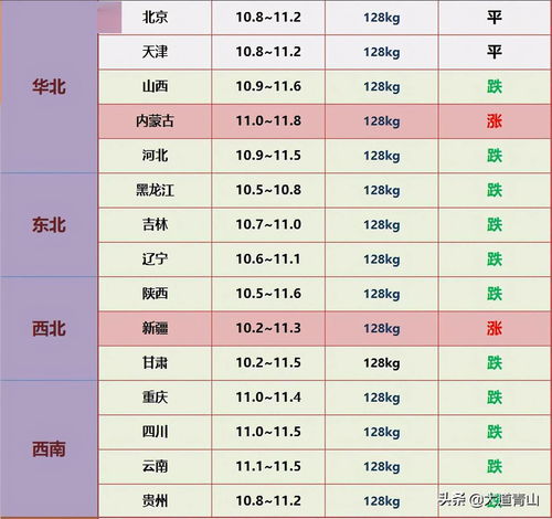 2019年5月29日出生男孩