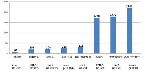 孕期发病率最高的5类疾病排行榜