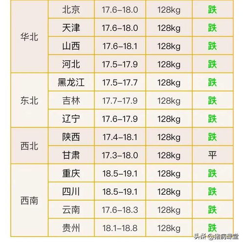 2019年7月1日到现在多少天