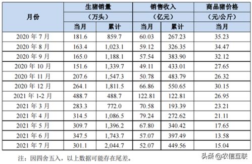 2019年7月1日到现在多少天