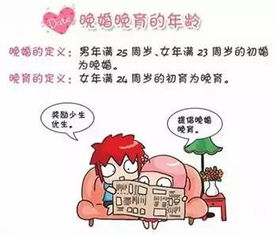 晚婚晚育的年龄是多少?